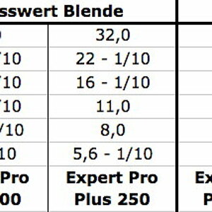 hensel 500 250 comp