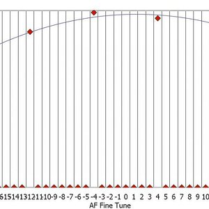 24 70 2.8 FP1Verteilungskurfe