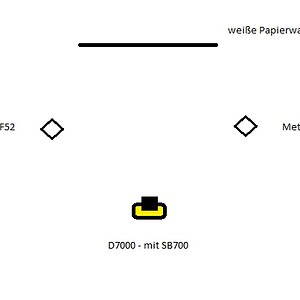 aufbau