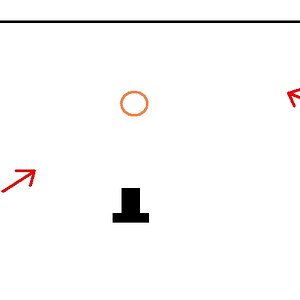 Blitzposition