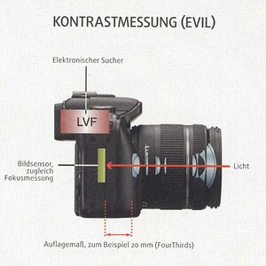 kontrastmessung