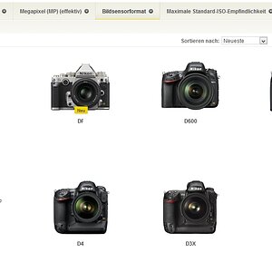 FX
Nikon Deutschland, Stand 20.12.2013