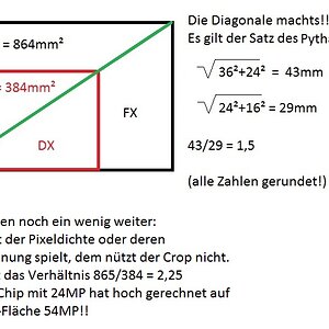 Cropfaktor