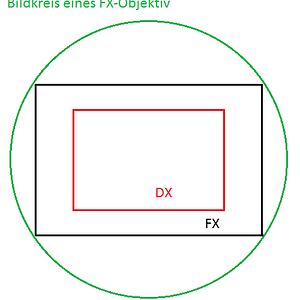 Bildkreis