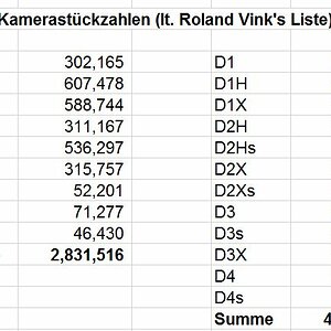 Nikon Camera Numbers