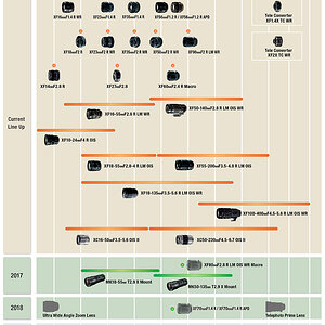 Fuji X Roadmap 2017