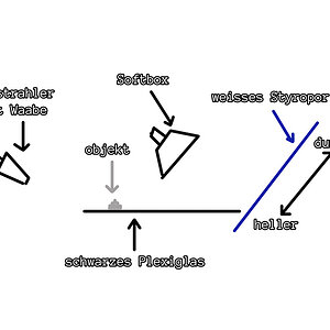 Studie Aufbau