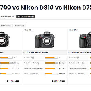 Nikon Kameras.jpg