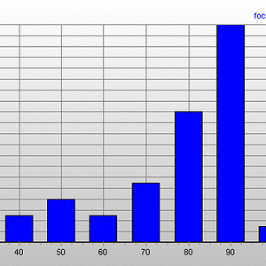 exposureplot