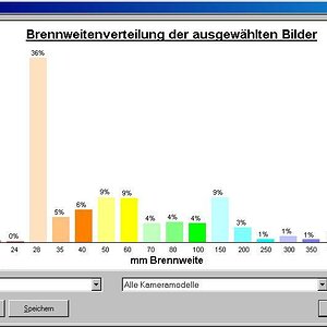 Brennweiten für Bergbilder