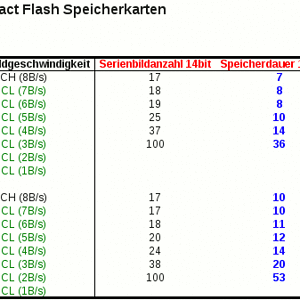 Speicherkarten 3