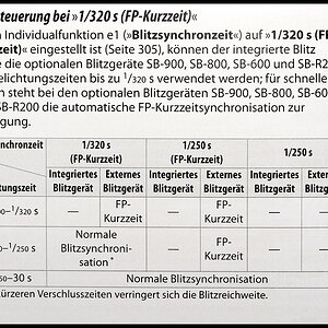BDA D700
