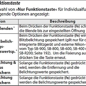 Nur Funktionstaste Teil 1