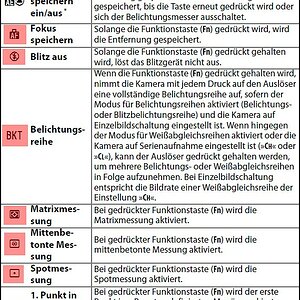 Nur Funktionstaste Teil 2