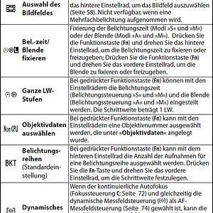 Taste und Einstellräder