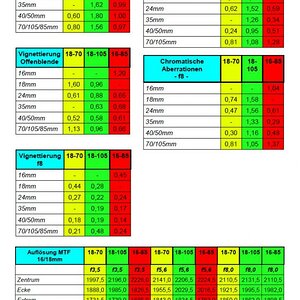 Objektivgegenüberstellung1