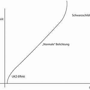 Effekte 2
