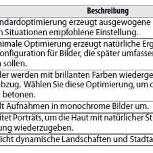 Bildoptimierung