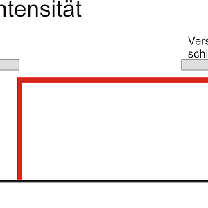 IntensitätKonstant