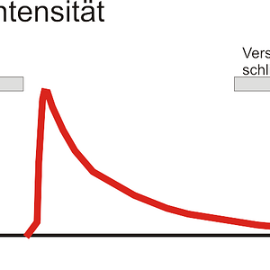 Intensitätt01