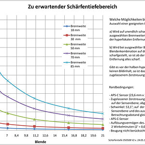 Schärfentiefe 050508 V2