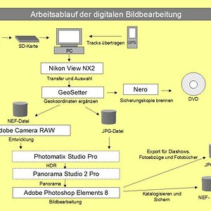 workflow digitalfoto