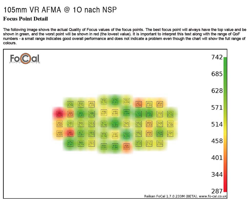 105mm VR AFMA @ 1O nach NSP