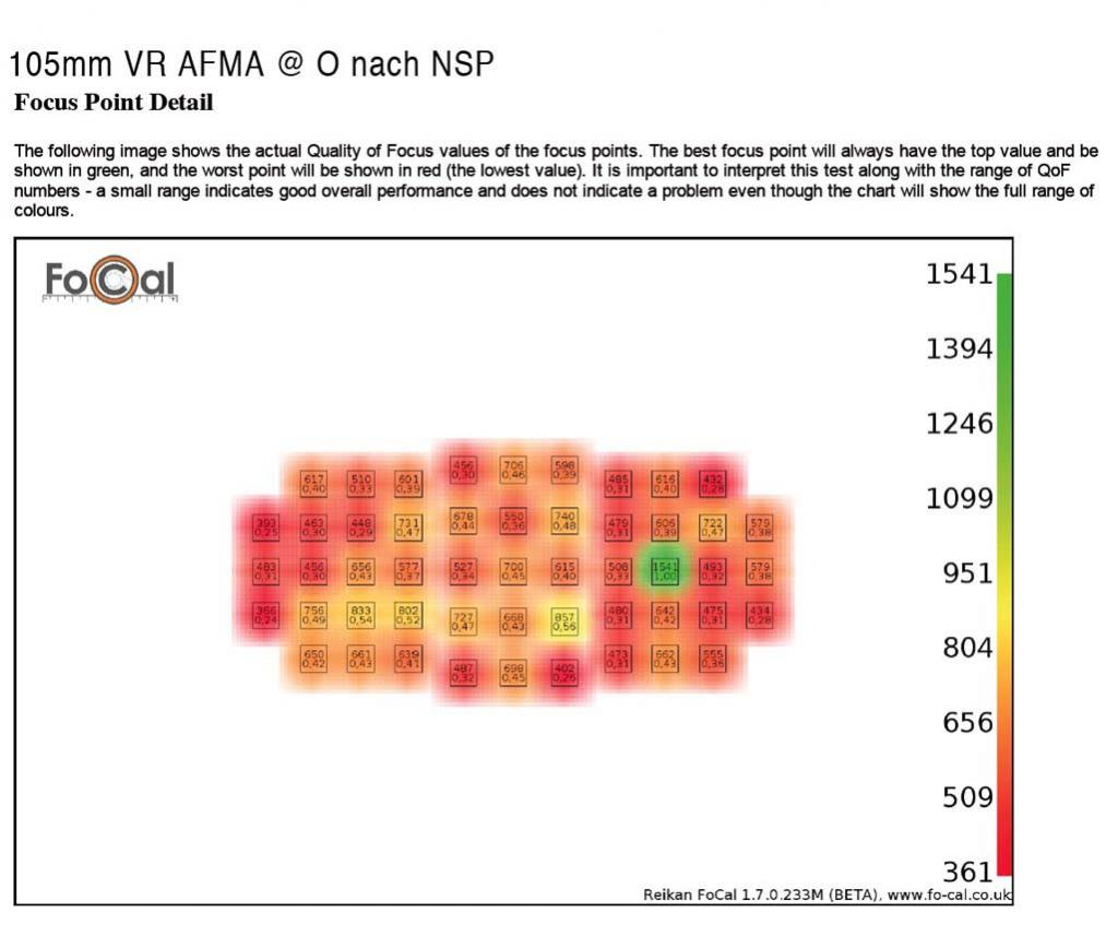 105mm VR AFMA @ O nach NSP