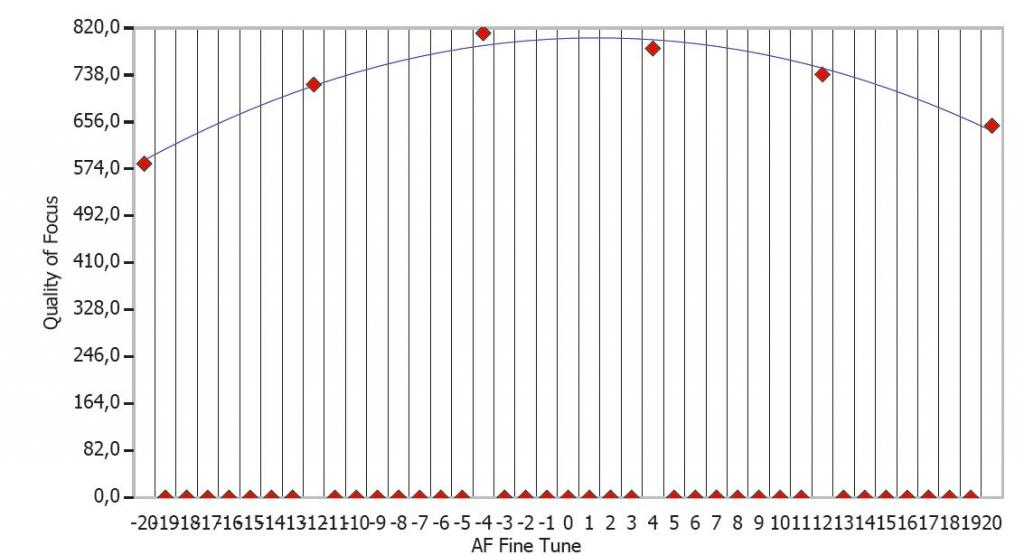 24 70 2.8 FP1Verteilungskurfe