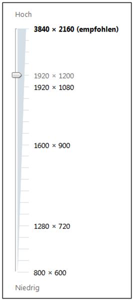4K Auflösungen
