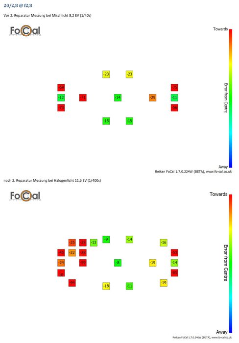 A2C2 Chart Vergleich 20/2,8 @ f2,8 vom 02.12.2012 vor und nach 2ter Reparatur D800