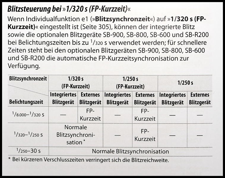 BDA D700