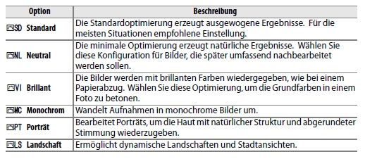 Bildoptimierung