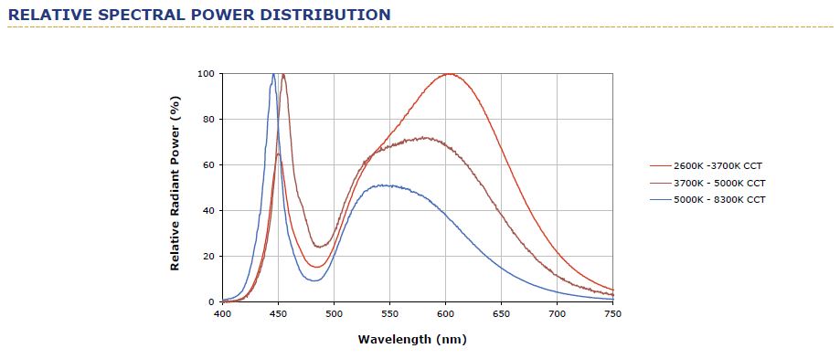 Cree Spectrum