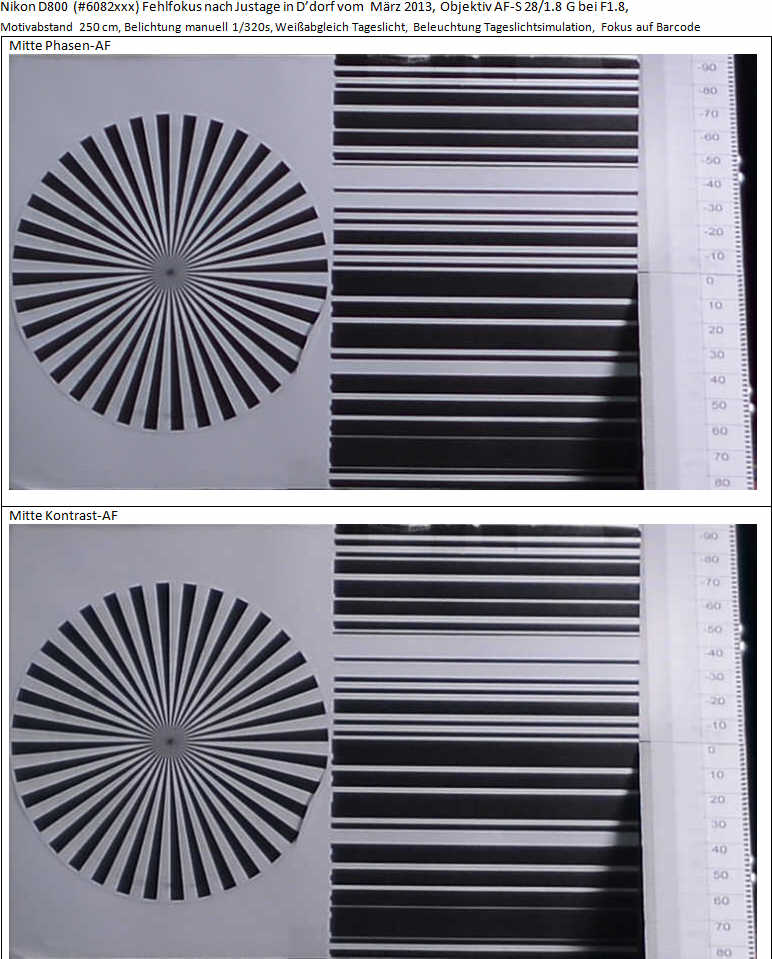 D800 Justageergebnis März 2013, 250cm Motivabstand, 28/1.8 Offenblende, 1/320s, Phasen-AF/Konstrast-AF Vergleich Mitte