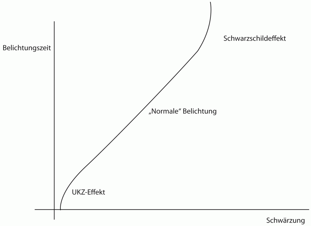 Effekte 2