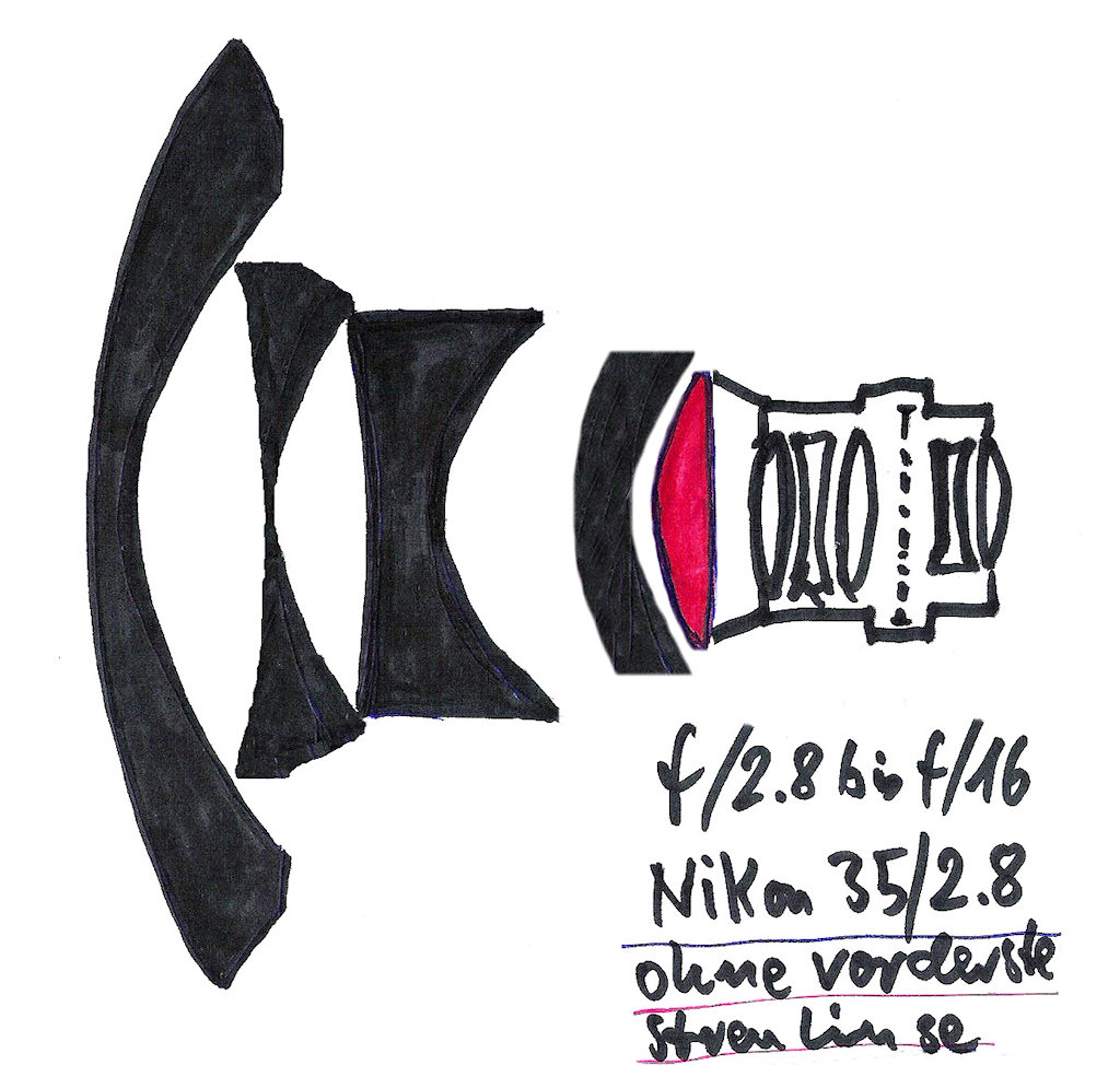FX Fisheye