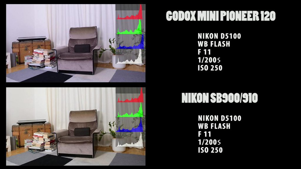 Godox vs Nikon   Histogramm