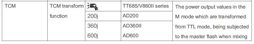 Godox