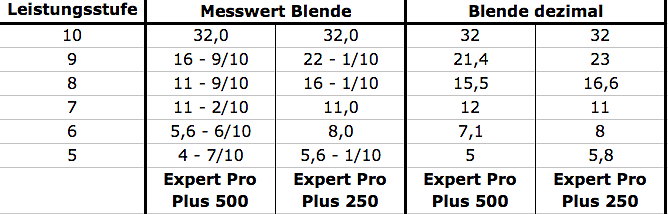 hensel 500 250 comp