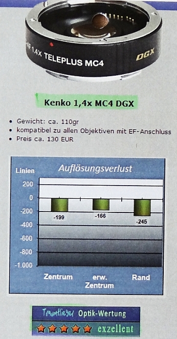 Kenko MC4 AF 1,4 DGX #5