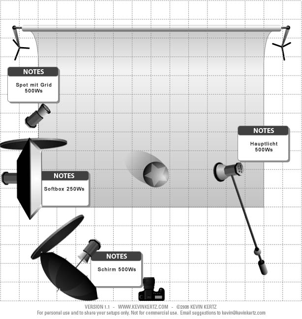 LightingSetup DLdS