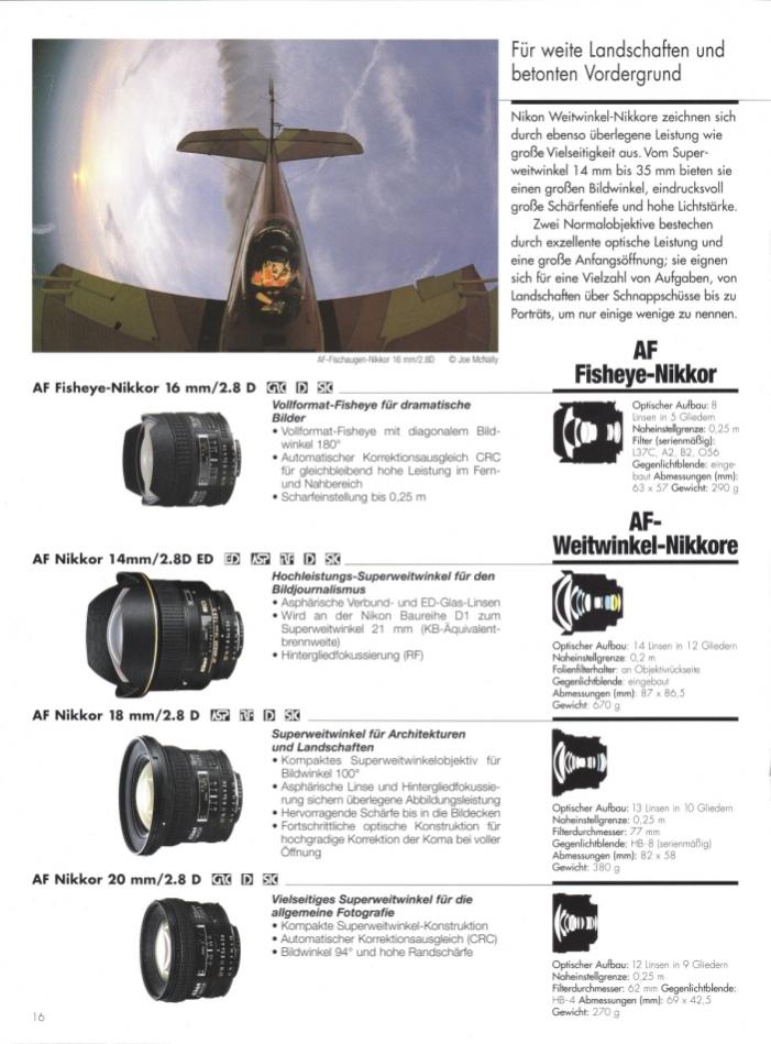 Nikon Objektive inside