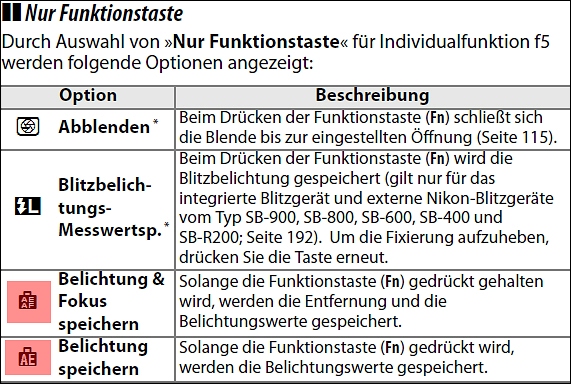 Nur Funktionstaste Teil 1