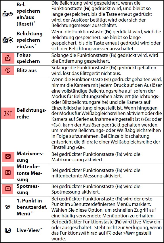 Nur Funktionstaste Teil 2