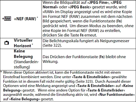 Nur Funktionstaste Teil 3