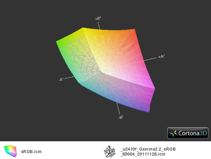 Profilvergleich3
sRGB <-> sRGB Monitorprofil
