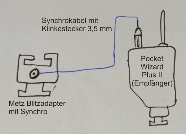 PWplus2