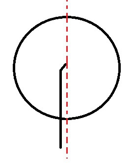 Radachse
