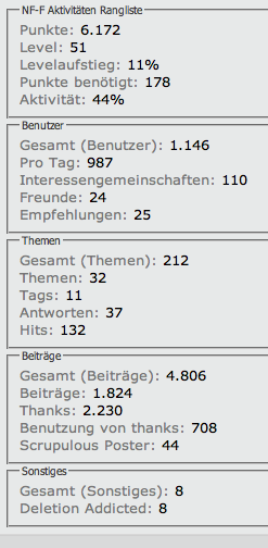 Rangliste vor Update